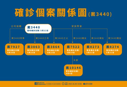 衛生新聞 新竹市衛生局