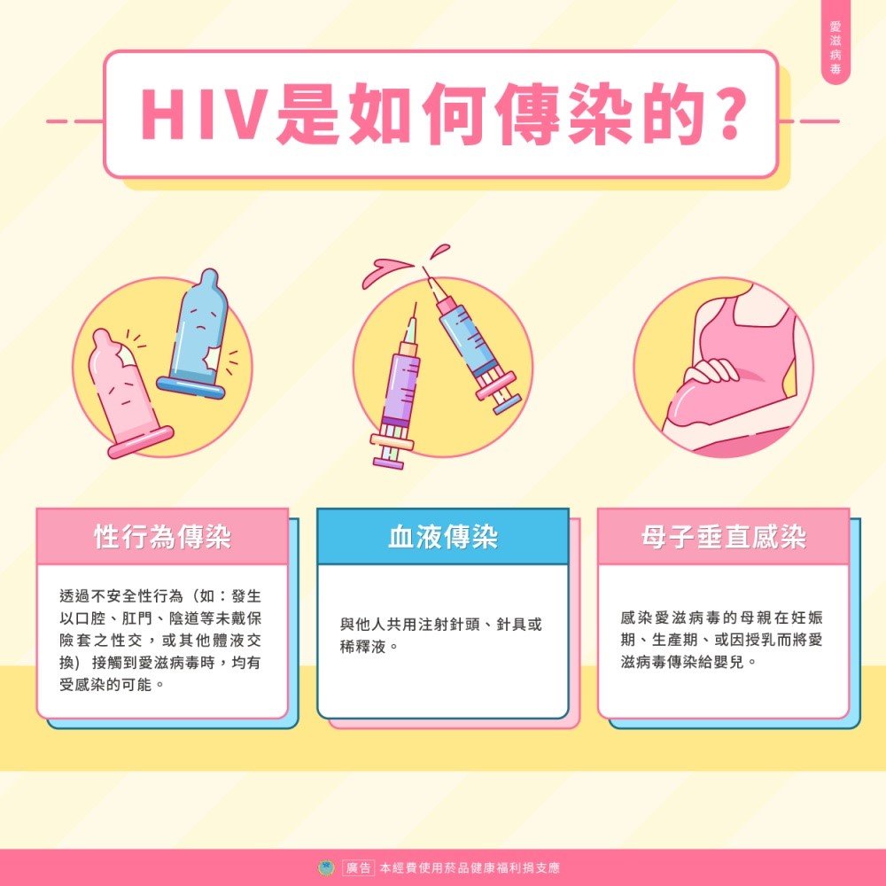HIV HIV