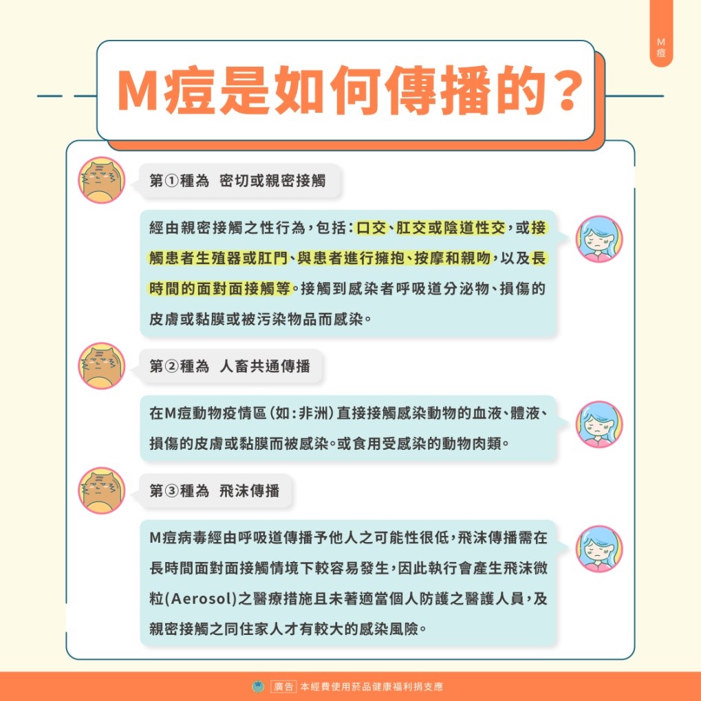 如何傳播