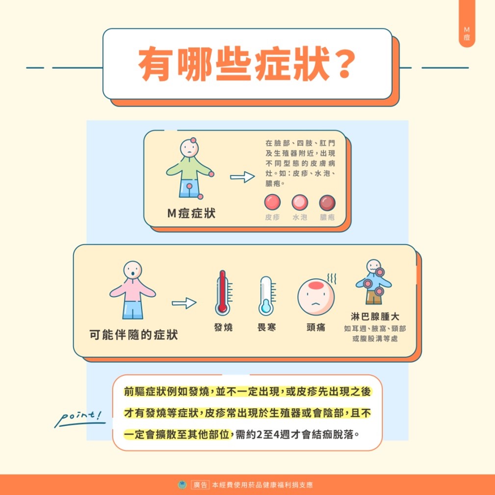 症狀