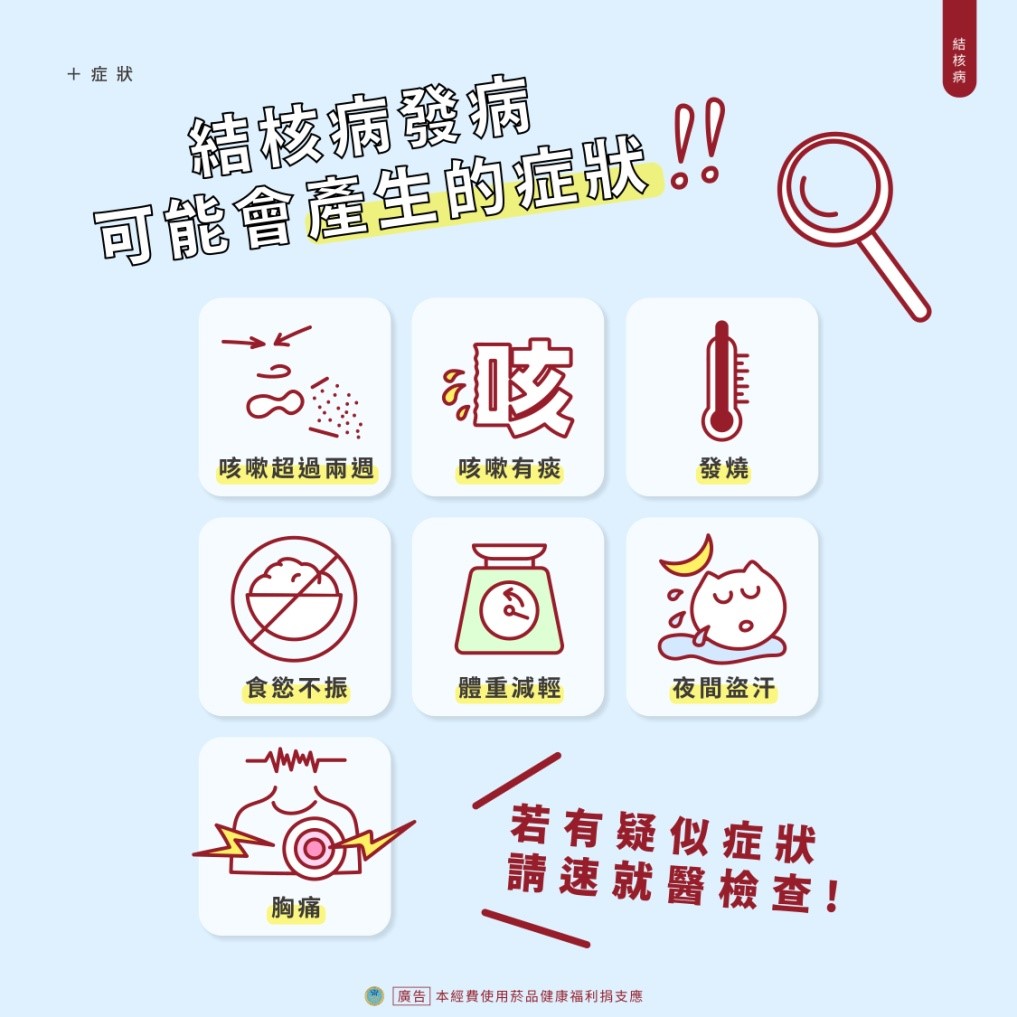 症狀 症狀