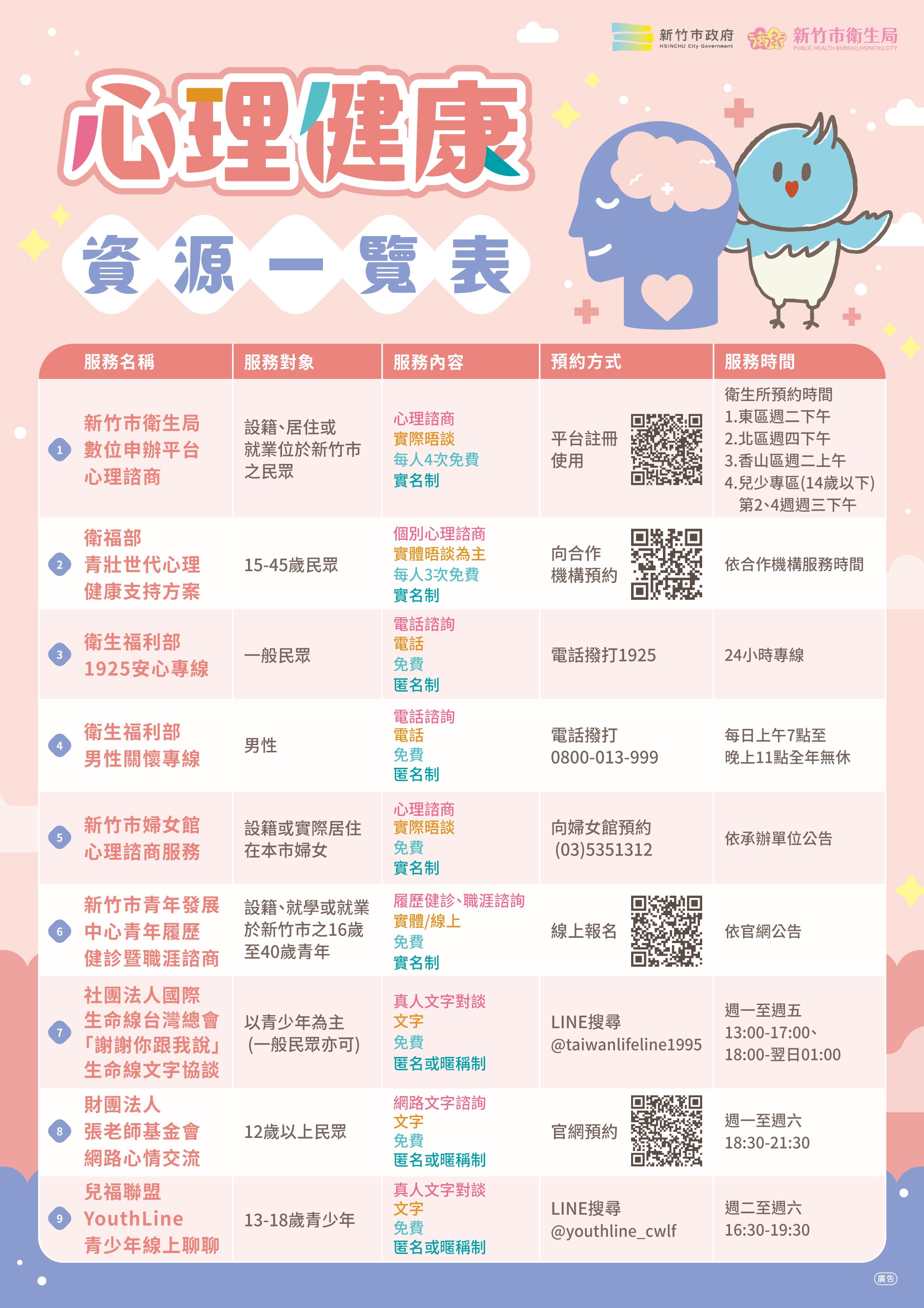 心理健康資源一覽表