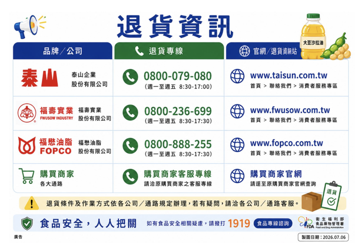 退貨資訊