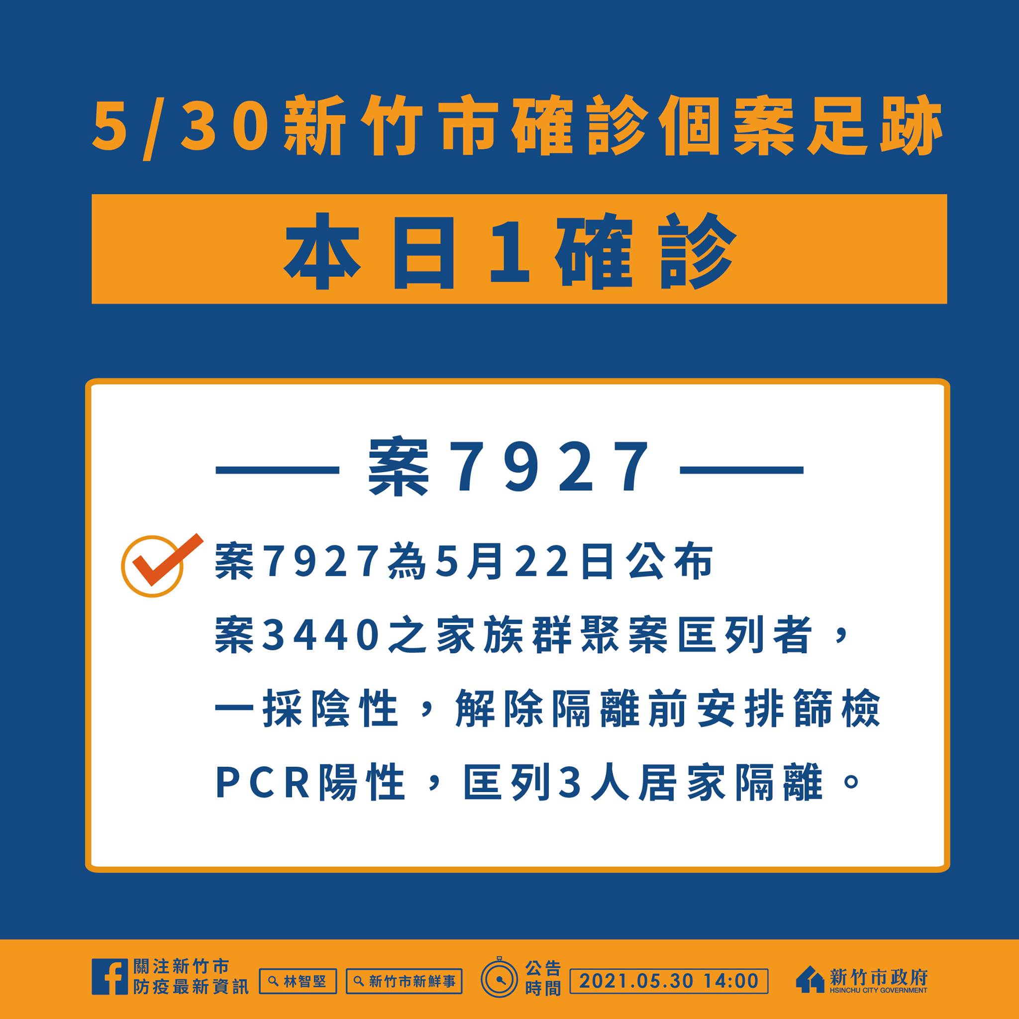 新竹市最新本土疫情更新 新竹市衛生局