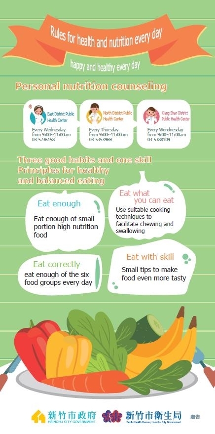 Rules for health and nutrition every day Rules for health and nutrition every day