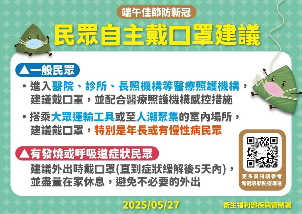 民眾自主戴口罩建議-端午佳節防新冠